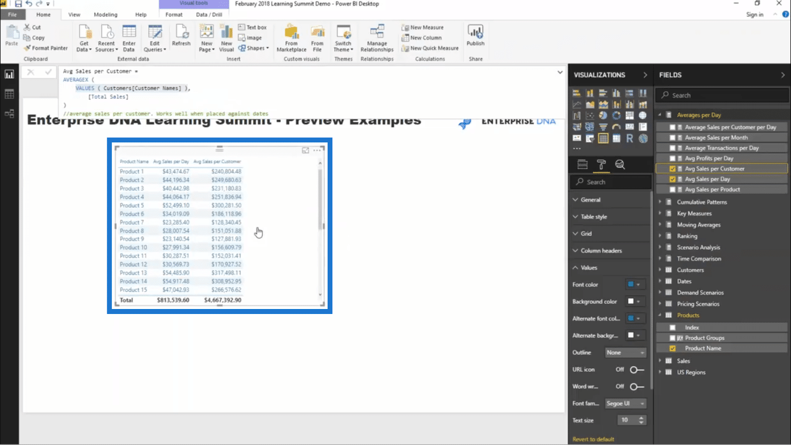 Using AVERAGEX In Power BI - DAX Tutorial & Examples