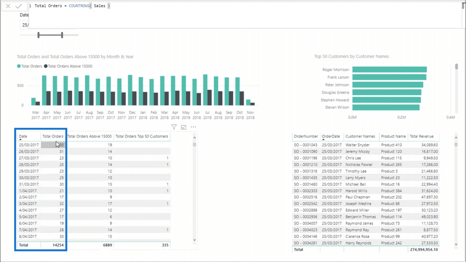 How To Use The COUNTROWS DAX Formula In Virtual Tables Power Bi