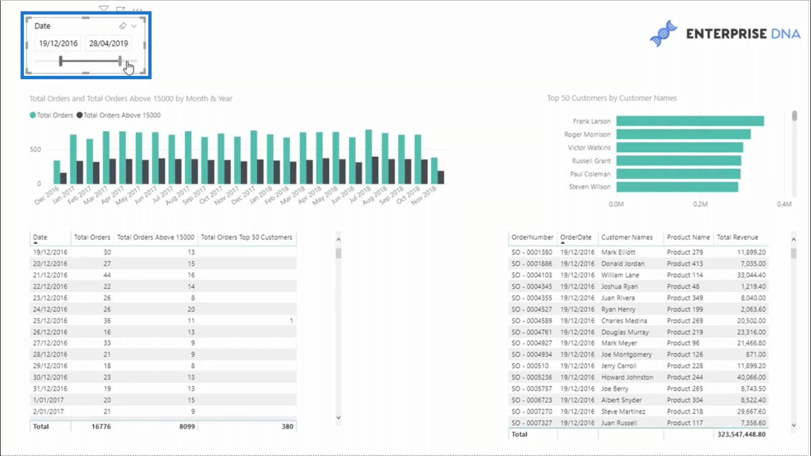 How To Use The COUNTROWS DAX Formula In Virtual Tables Power Bi