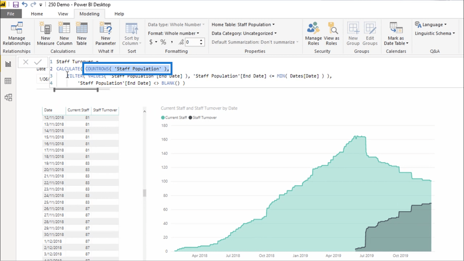 Staff Turnover Calculation In Power BI Using DAX – HR Insights | Master ...