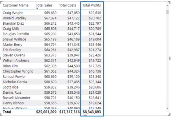 Calculations In Power BI Using Measure Branching – Master Data Skills + AI