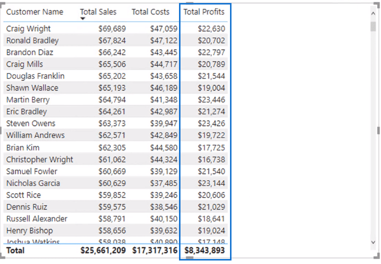 calculation in power bi