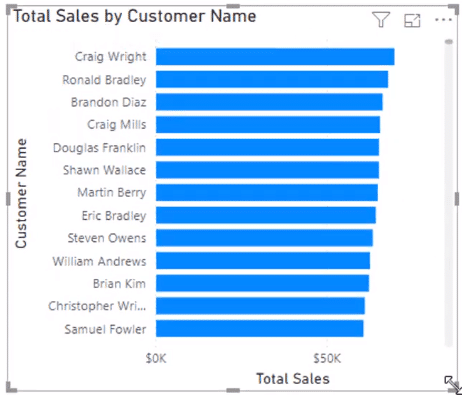 Visualization Options in Power BI