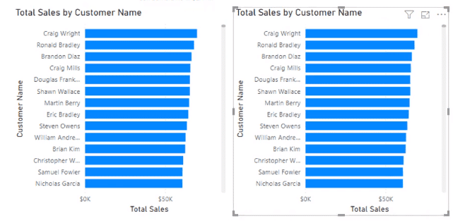 Visualization Options in Power BI