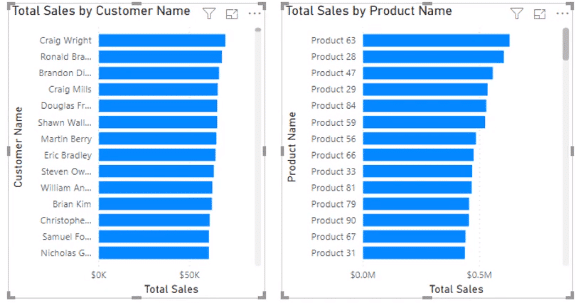 Visualization Options in Power BI