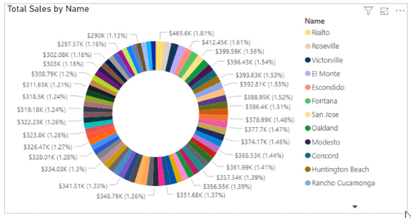 Visualization Options in Power BI