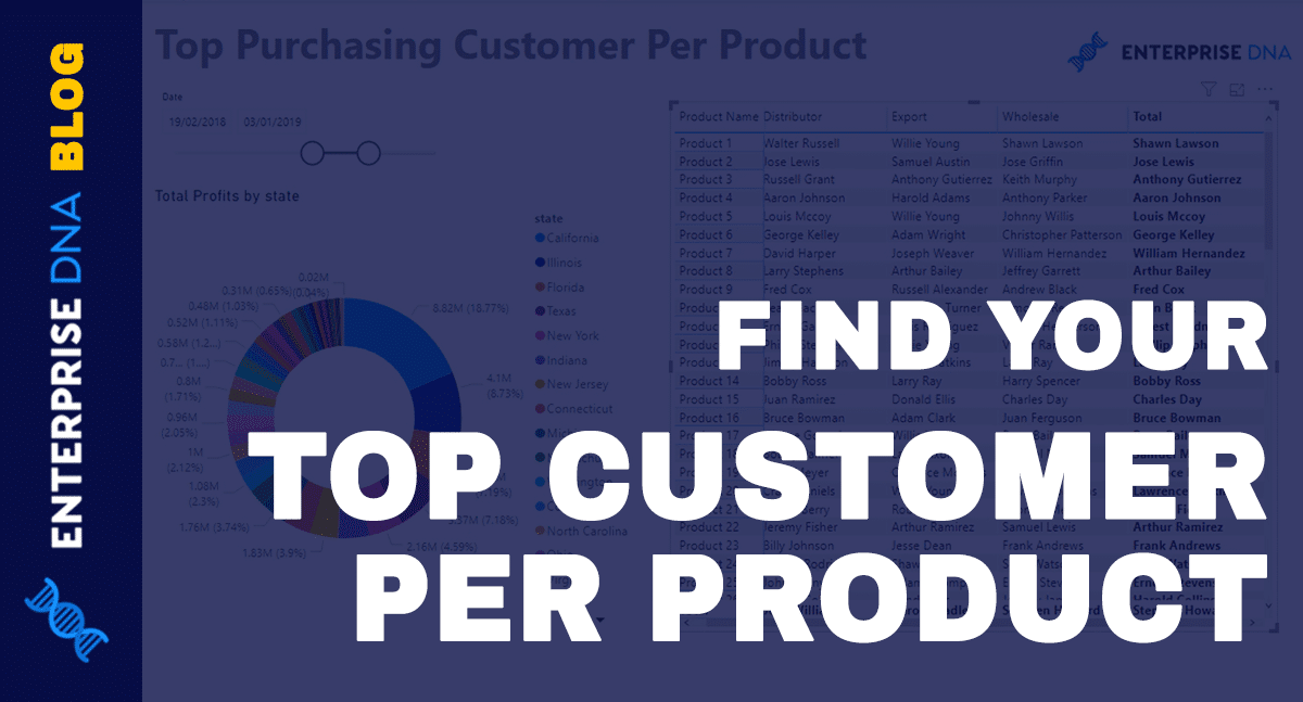 Top Customer Per Product – Power BI Analysis