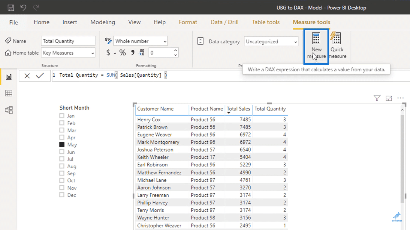 Simple aggregations in power bi master data skills ai