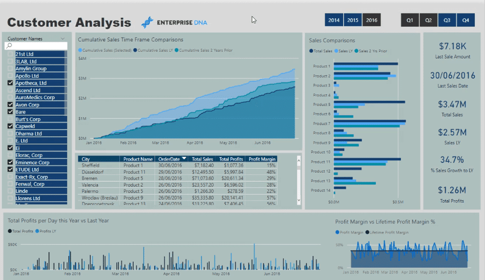 good example to learn DAX