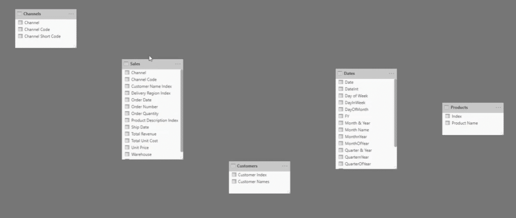 data table types