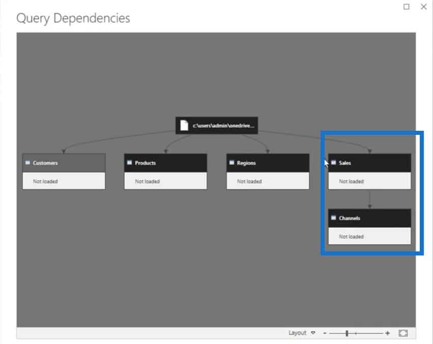 query dependencies power bi