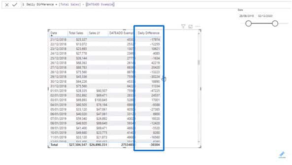 Showing the Daily Difference measure - Power BI Time Functions