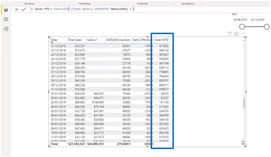 Showing the Sales MTD measure - Power BI Time Functions