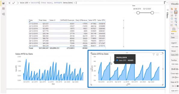 Visualizing Sales QTD in a graph - Power BI Time Functions