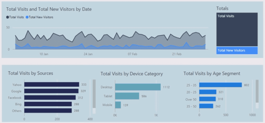 website analytics report