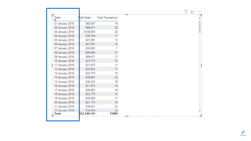 Result of removing the Date Hierarchy - Power BI Syntax