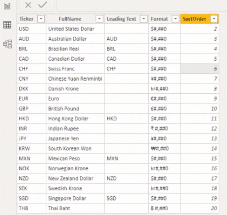 Format Currencies In Power BI Using DAX – Master Data Skills + AI