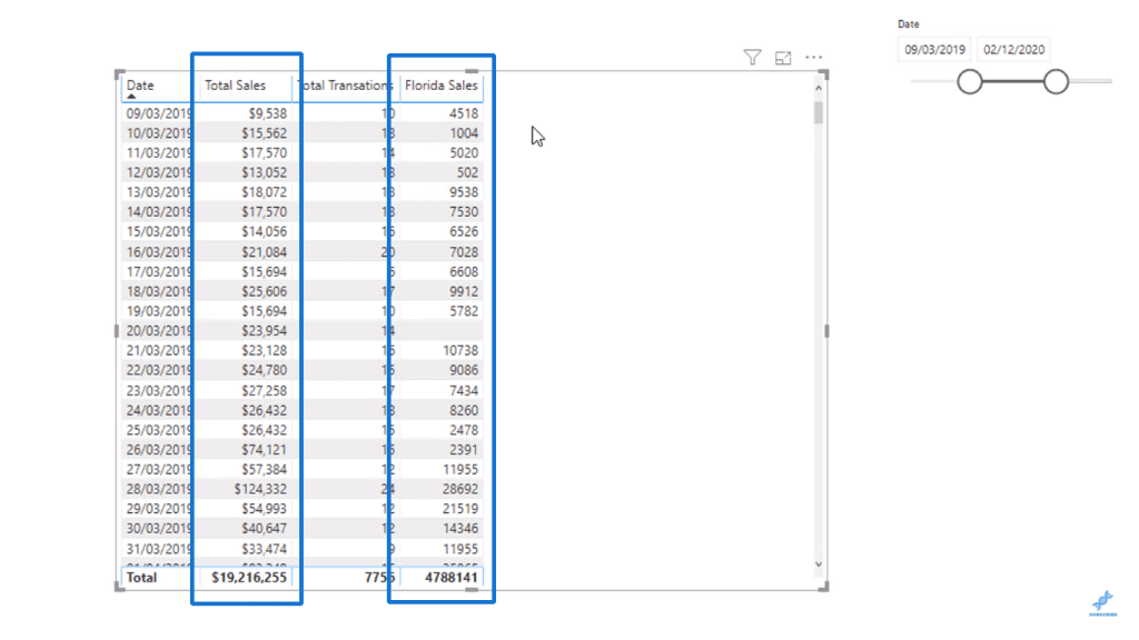 Total Sales vs Florida Sales