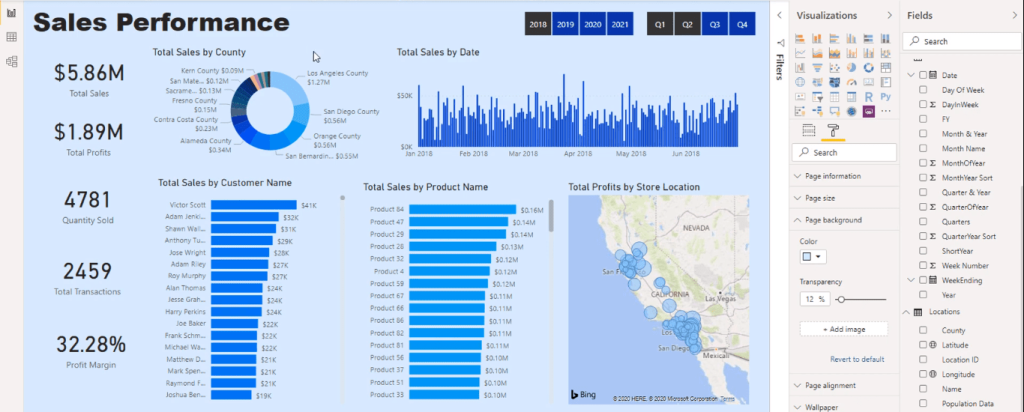 color themes in power bi