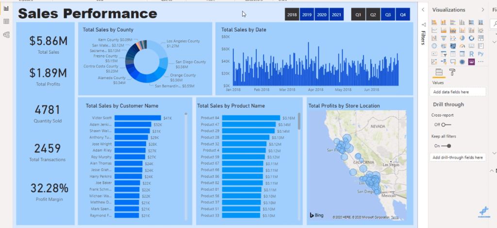 color themes in power bi