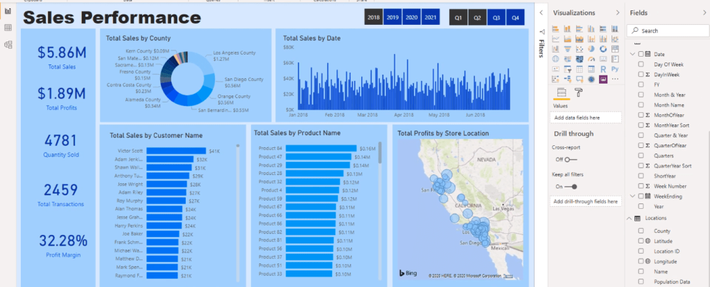 color themes in power bi