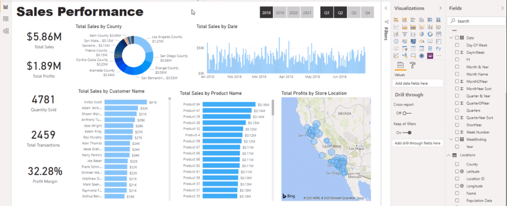 color themes in power bi