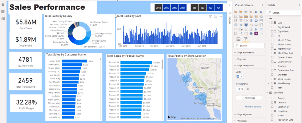 color themes in power bi