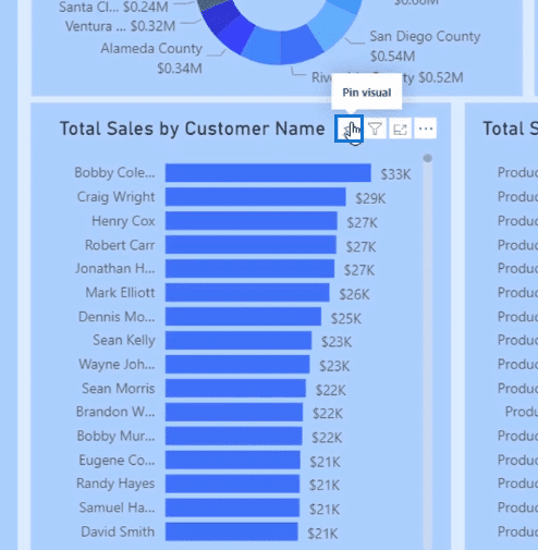 dashboards in power bi