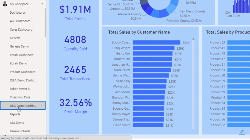 dashboards in power bi