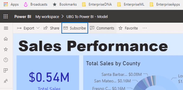 dashboards in power bi