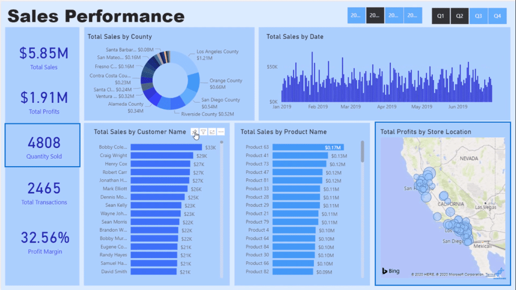 dashboards in power bi