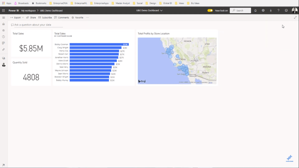 dashboards in power bi