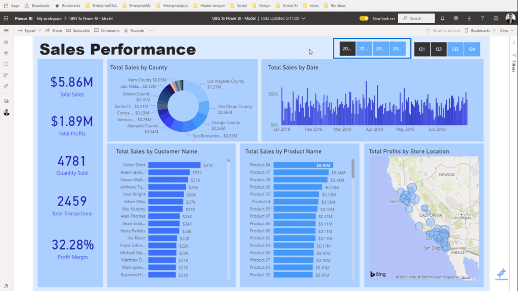 Publish to Power BI