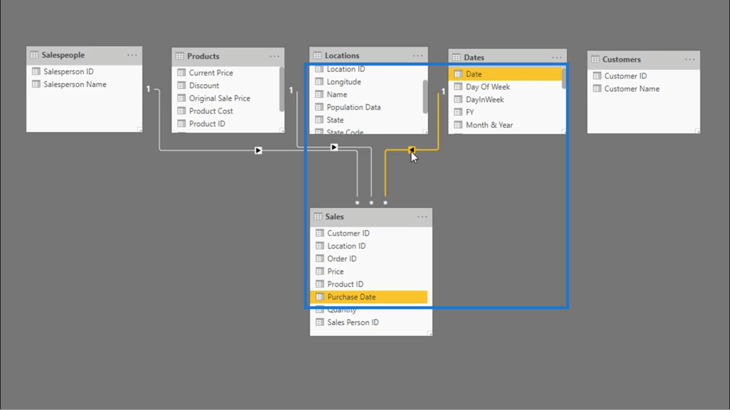 Connecting Data Model Tables - Tips On Power BI Relationships