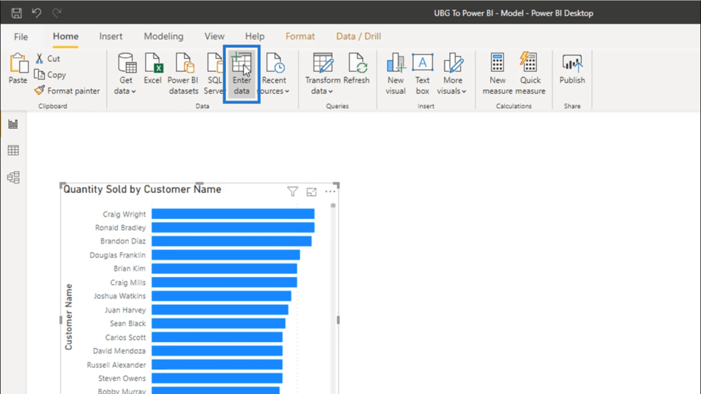 measure groups