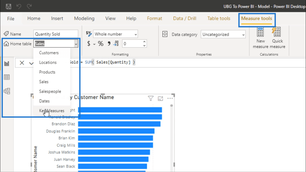 measure groups