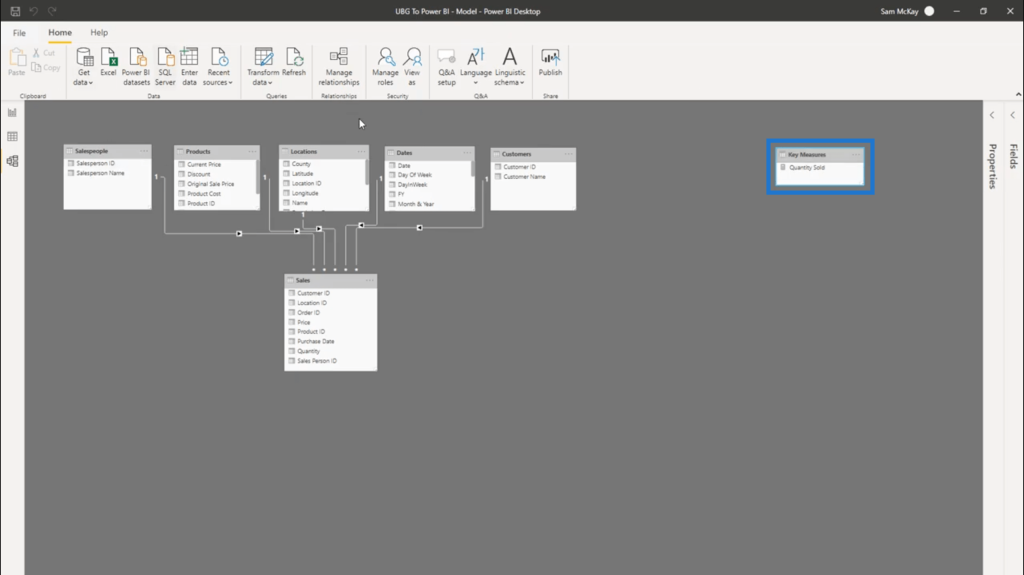 measure groups