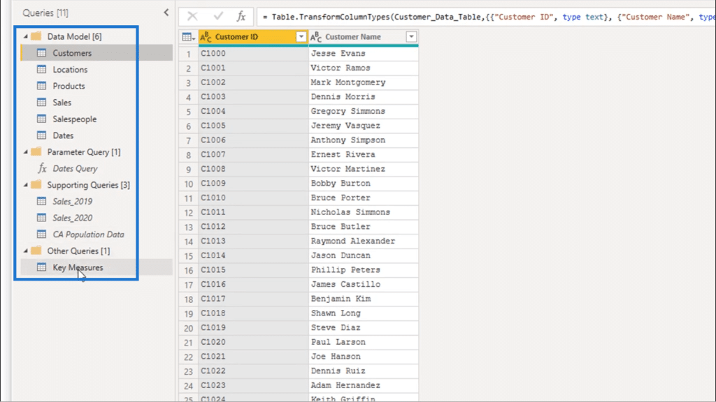 measure groups