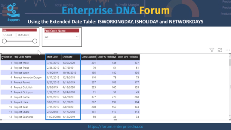 Calculate Workdays Between Two Dates In Power BI – Master Data Skills + AI