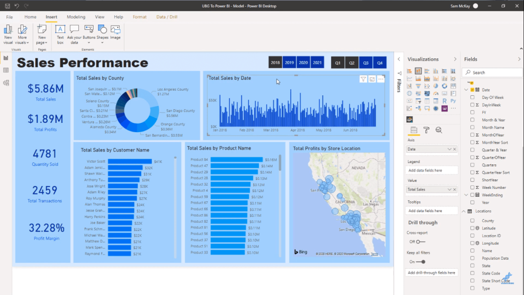 Best Practices for Data Visualization