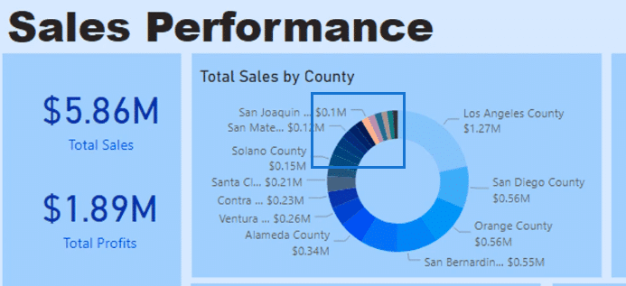 Best Practices for Data Visualization