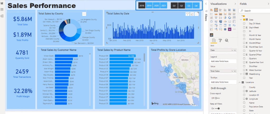 Best Practices for Data Visualization