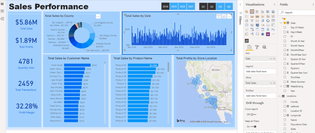Best Practices for Data Visualization