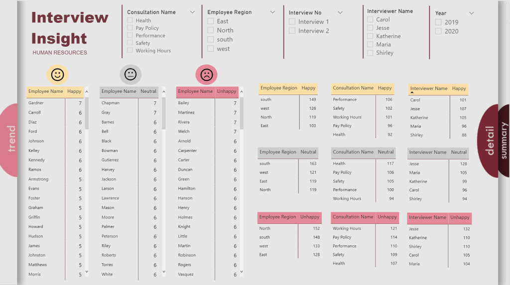 power bi challenge