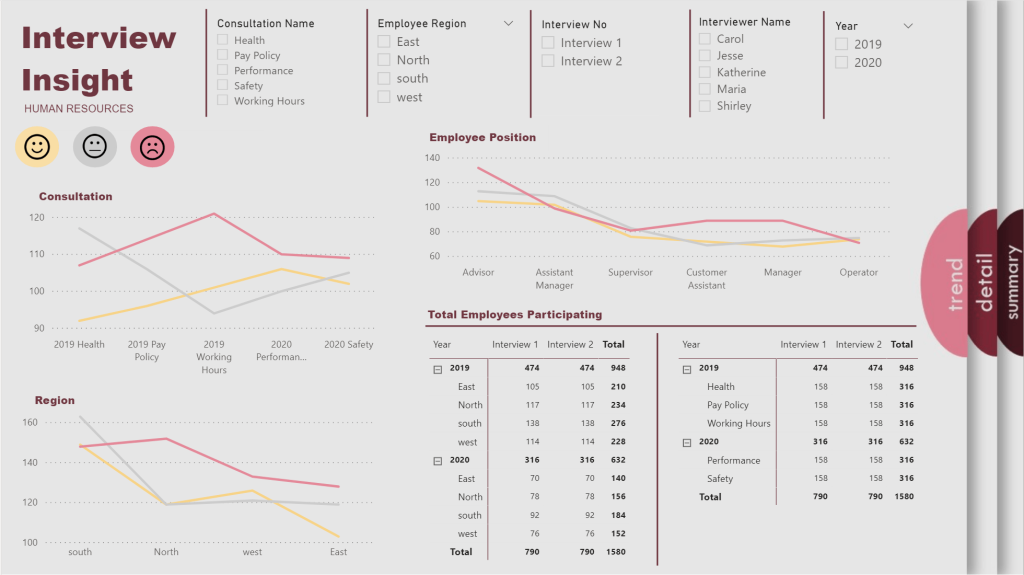 power bi challenge