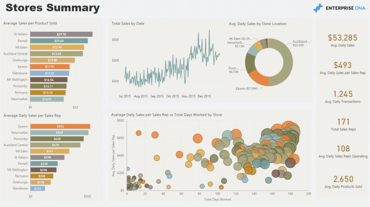 Retail Management & Demand Forecasting Reports In Power BI – Master ...