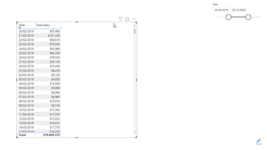 Date and Total Sales table - Power BI Evaluation Context