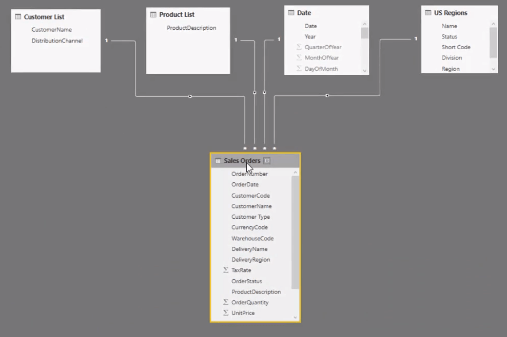 sales report power bi