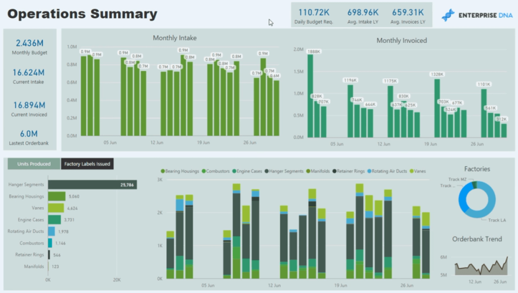 Comprehensive Manufacturing Operations Report In Power BI Master