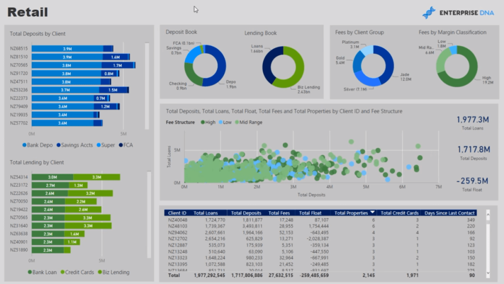 bank risk analysis